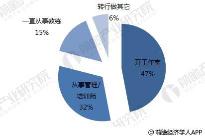 未来10年健身行业的发展前景？(图5)