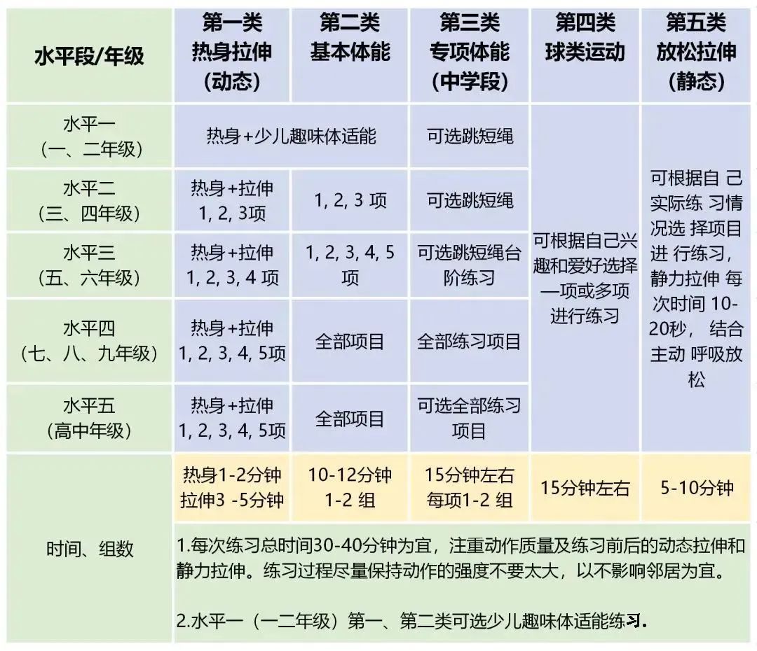 开元棋盘这些适合中小学孩子的体育锻炼快收藏！(图1)