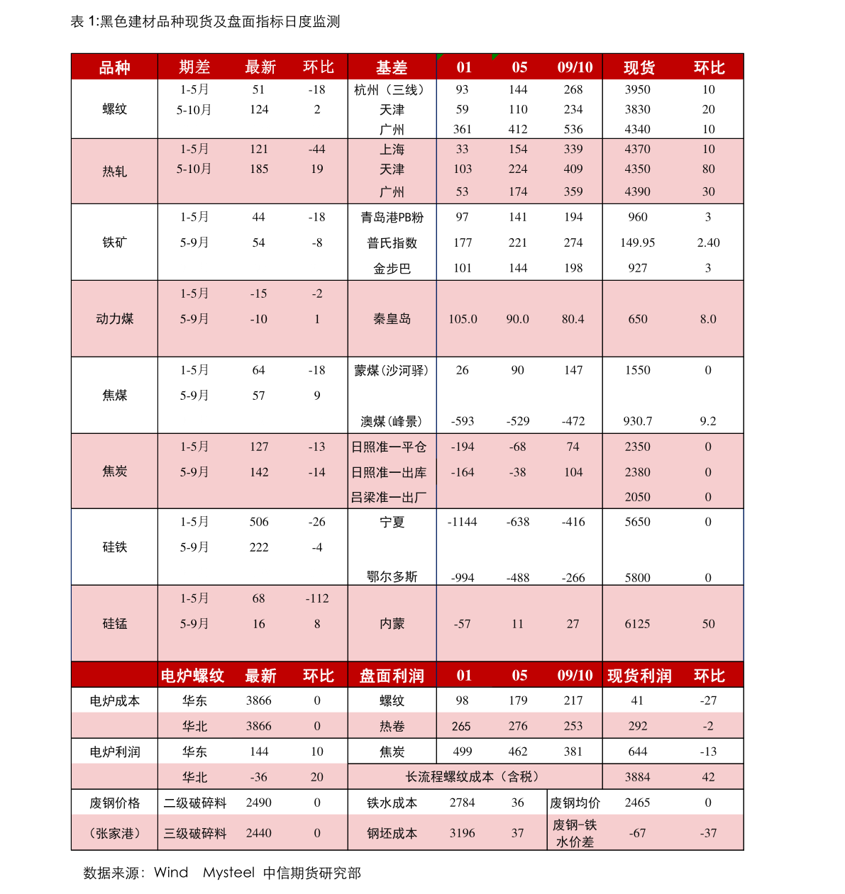 开元棋盘动感单车哪个牌子好（动感单车排行榜前十）(图2)