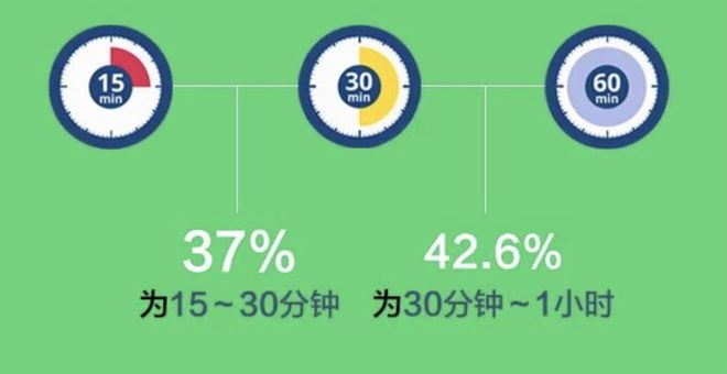 哪些上海人锻炼最积极什么项目最受欢迎…这份报告给你答案(图6)