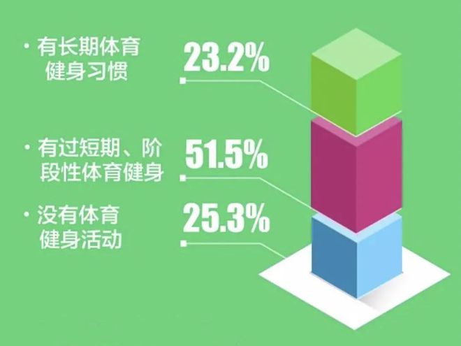 哪些上海人锻炼最积极什么项目最受欢迎…这份报告给你答案(图2)