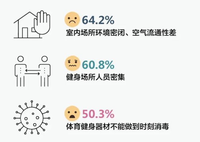 哪些上海人锻炼最积极什么项目最受欢迎…这份报告给你答案(图8)