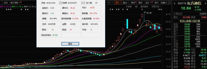 开元棋盘历年“跨年妖”各具特色最高累涨超2600%！2023你看好谁？(图3)