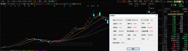 开元棋盘历年“跨年妖”各具特色最高累涨超2600%！2023你看好谁？(图2)