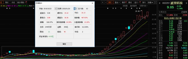 开元棋盘历年“跨年妖”各具特色最高累涨超2600%！2023你看好谁？(图4)