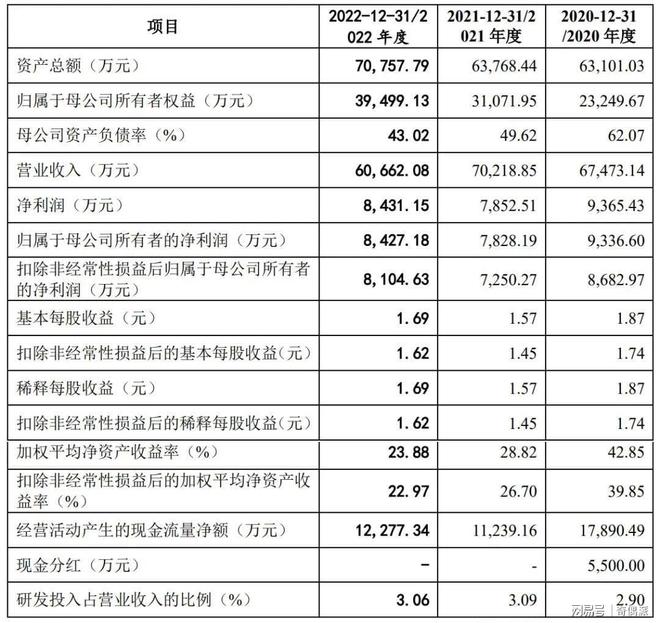 开元棋盘健身器材企业康力源开启申购：业绩有波动股权结构稳健(图1)