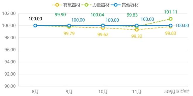 开元棋盘年报 宁津健身器材产业发展站上新高度(图2)