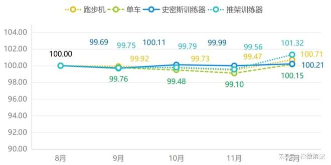 开元棋盘年报 宁津健身器材产业发展站上新高度(图3)