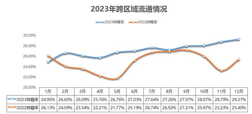 开元棋盘2023年中国二手车交易1841万辆成交总额超万亿单车均价64058元！(图8)