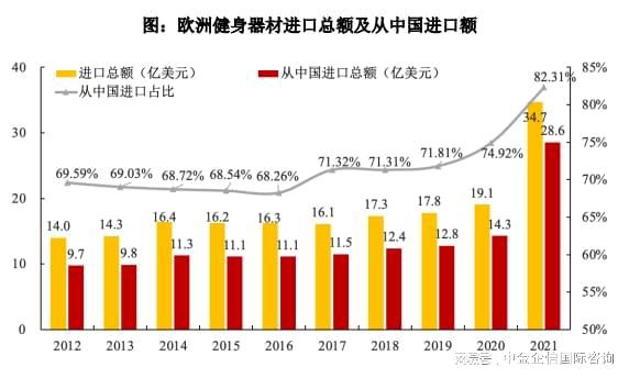 专精特新“小巨人”健身器材市场占有率认证（2024）(图2)