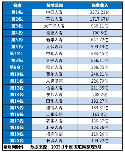 开元棋盘保险公司十大排名2023版全国出类拔萃的都在这里了(图2)