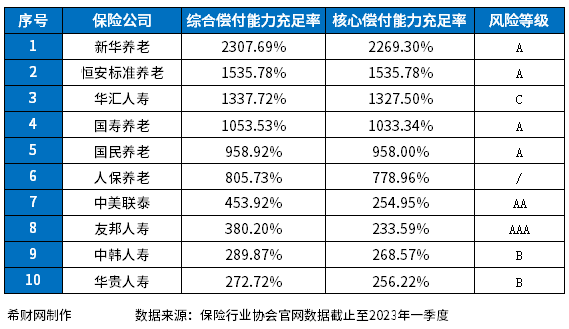 开元棋盘保险公司十大排名2023版全国出类拔萃的都在这里了(图3)