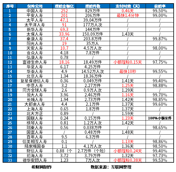 开元棋盘保险公司十大排名2023版全国出类拔萃的都在这里了(图4)