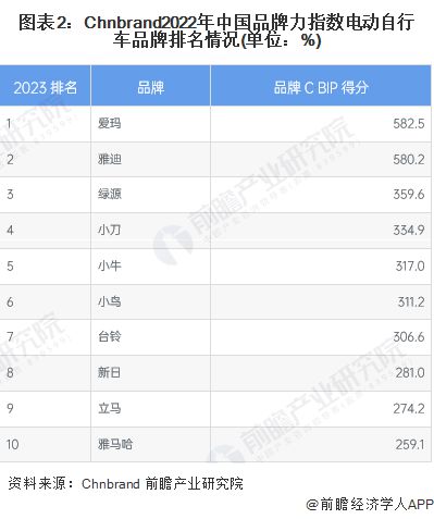 电动自行车拟禁用车载充电器！涉及全国35亿辆车80%火灾发生在充电时【附中国电动(图2)