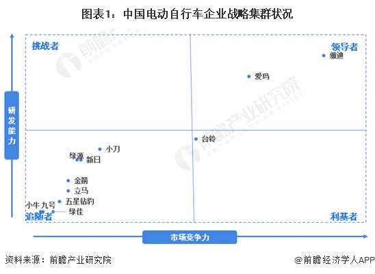 电动自行车拟禁用车载充电器！涉及全国35亿辆车80%火灾发生在充电时【附中国电动(图1)