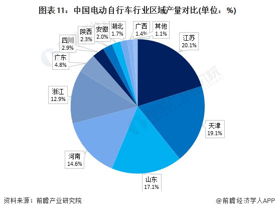 电动自行车拟禁用车载充电器！涉及全国35亿辆车80%火灾发生在充电时【附中国电动(图3)