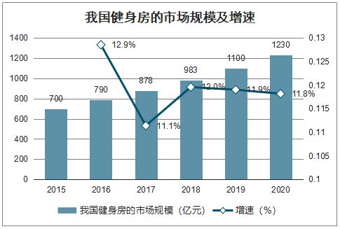 Keep：设计以用户增长为核心的模式(图2)