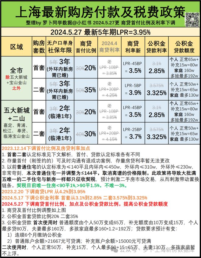 开元棋盘上海中环云悦府官方发布！中环云悦府售楼处详情—最新动态【官】(图15)