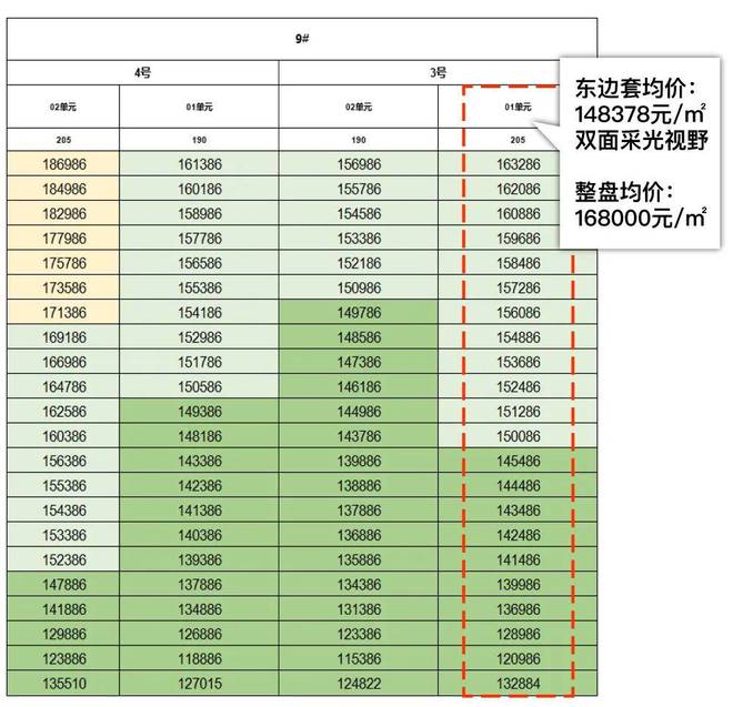 一文读懂浦东保利世博天悦优缺点!分析一下保利世博天悦值得买吗？(图9)