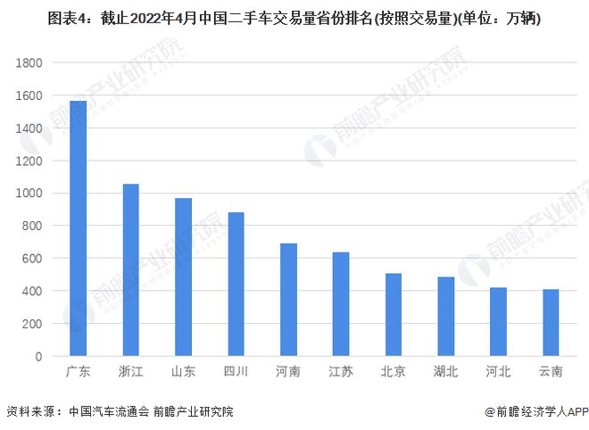 开元棋盘二手车市场太内卷了！车商直言：单车仅有几百元利润甚至赔钱收车、卖车 【附(图1)