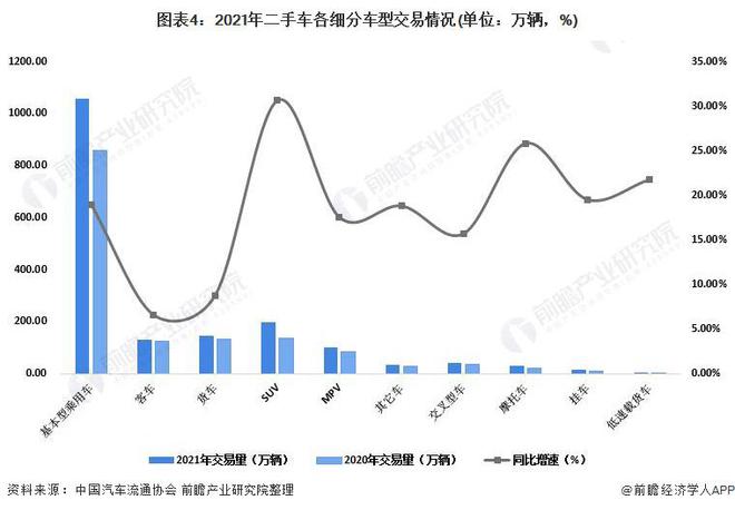 开元棋盘二手车市场太内卷了！车商直言：单车仅有几百元利润甚至赔钱收车、卖车 【附(图2)