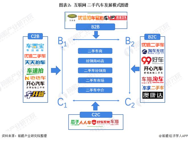 开元棋盘二手车市场太内卷了！车商直言：单车仅有几百元利润甚至赔钱收车、卖车 【附(图3)