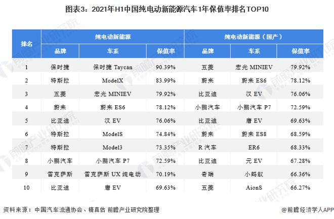 开元棋盘二手车市场太内卷了！车商直言：单车仅有几百元利润甚至赔钱收车、卖车 【附(图4)