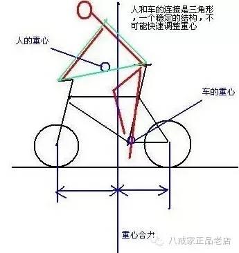 开元棋盘山地车骑行姿势图解没有对照就没有伤害(图1)