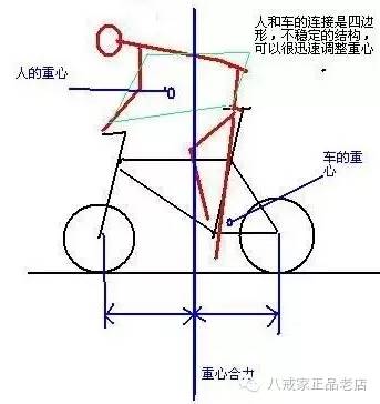 开元棋盘山地车骑行姿势图解没有对照就没有伤害(图2)