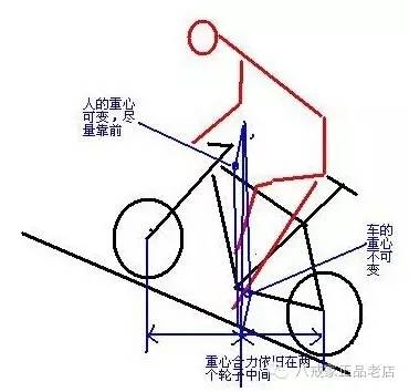 开元棋盘山地车骑行姿势图解没有对照就没有伤害(图4)