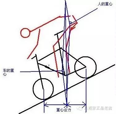 开元棋盘山地车骑行姿势图解没有对照就没有伤害(图5)