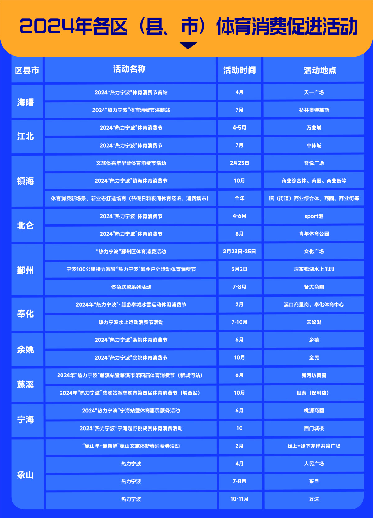 开元棋盘嗨！运动 购！出彩 2024热力宁波·体育消费节正式启动(图5)