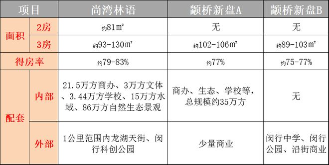 尚湾林语官方售楼处预约通道丨闵行尚湾林语售楼处电话丨楼盘详情(图2)