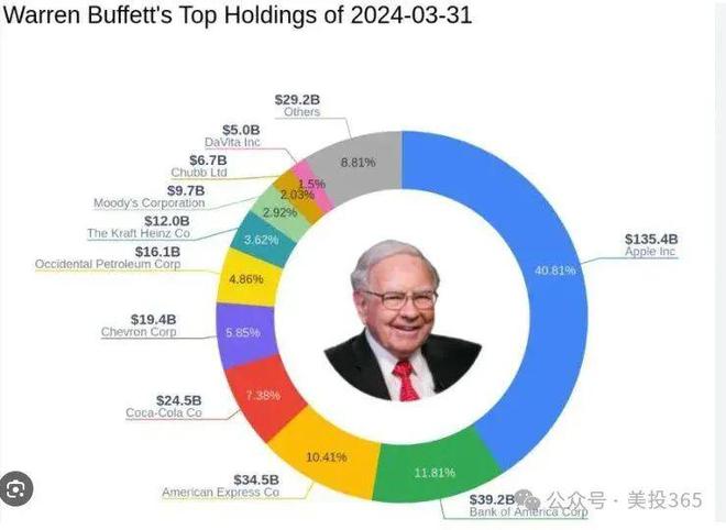 纳斯达克股票预见飙升97%英伟达激动华尔街市值瞄准10万亿紧盯下周市场消费与通胀(图3)