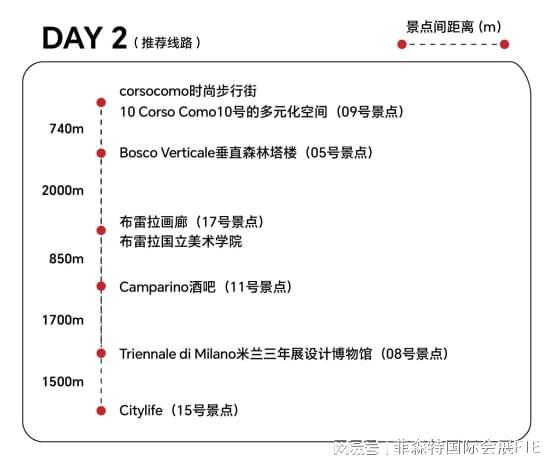 建筑艺术与设计系列——第一站意大利米兰篇（内含路线攻略）(图19)