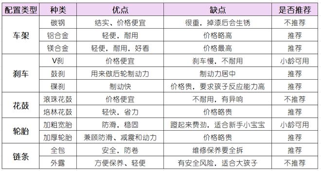 开元棋盘给娃买了 4 辆才总结出这份「儿童自行车挑选指南」！(图8)