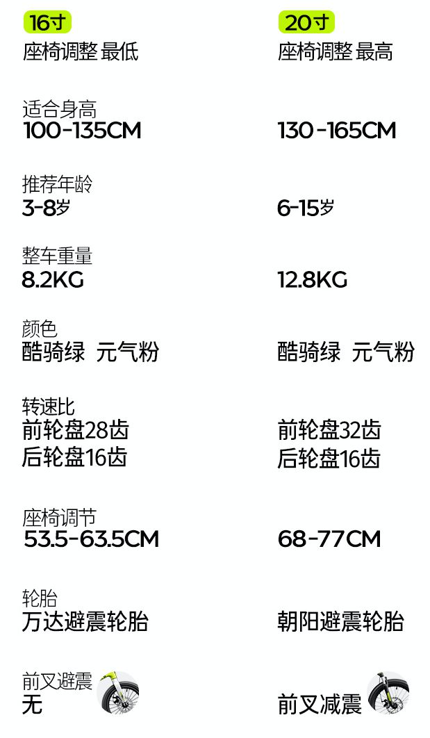 开元棋盘给娃买了 4 辆才总结出这份「儿童自行车挑选指南」！(图35)