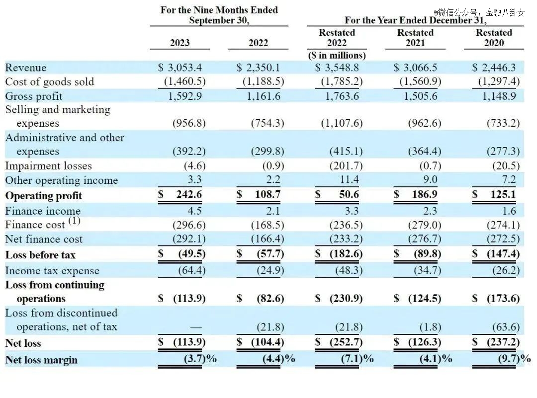 渔村穷小子变厦门首富即将收获700亿IPO？(图4)