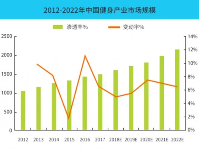 开元棋盘把握入行好时机 了解健身行业发展趋势 如何提升自身专业水平？(图1)