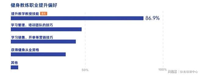 开元棋盘把握入行好时机 了解健身行业发展趋势 如何提升自身专业水平？(图4)