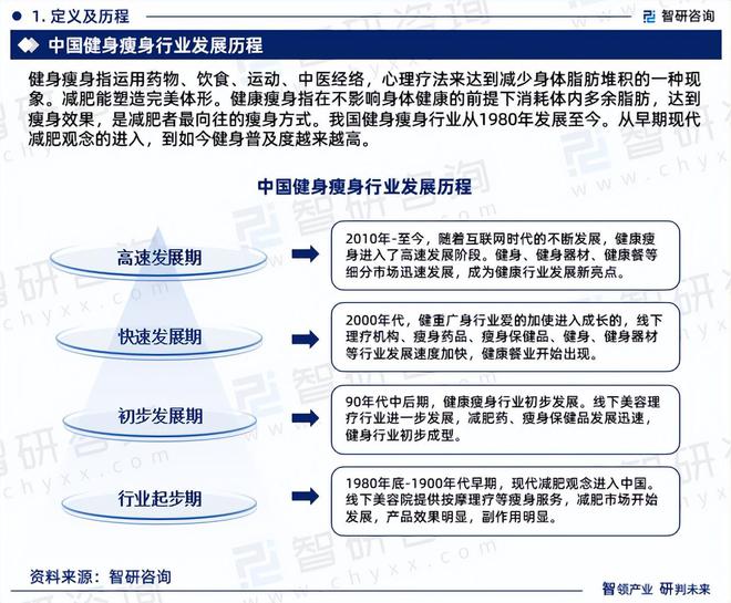 2024版健身瘦身行业发展现状及市场全景评估报告（智研咨询发布）(图3)