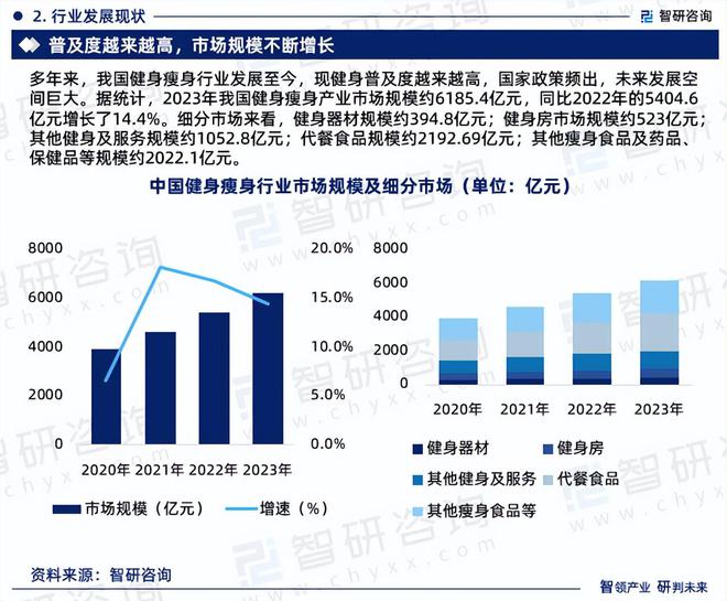 2024版健身瘦身行业发展现状及市场全景评估报告（智研咨询发布）(图4)