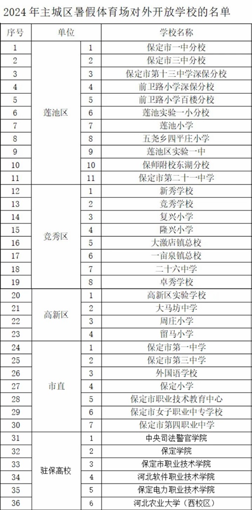 有回音丨网民希望开放高校体育场 保定：36所学校暑期有序开放(图3)