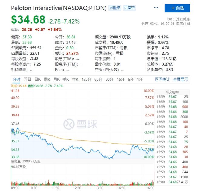 最惨赛道来了一年跌去2500亿(图3)