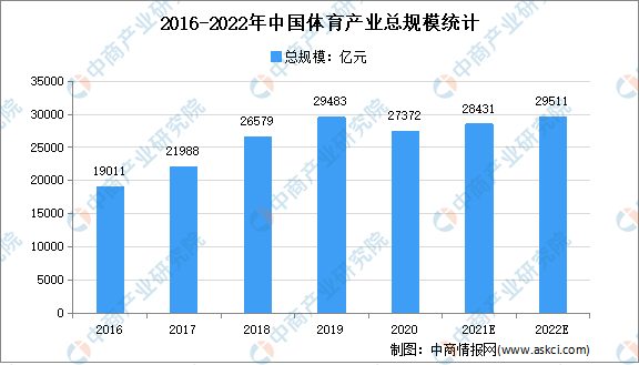 开元棋盘2022年中国健身行业产业链上中下游市场剖析（附产业链全景图）(图1)