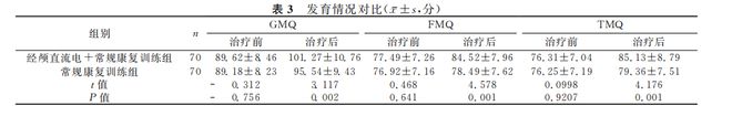 开元棋盘孩子发育慢原因是什么？为什么要慎用生长激素？tDCS比生长激素有那些优势(图2)