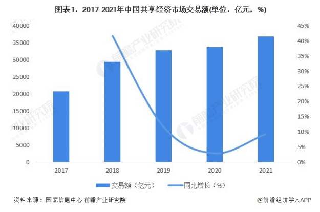 开元棋盘共享单车悄然涨价：1小时65元比地铁公交贵【附共享经济行业分析】(图1)