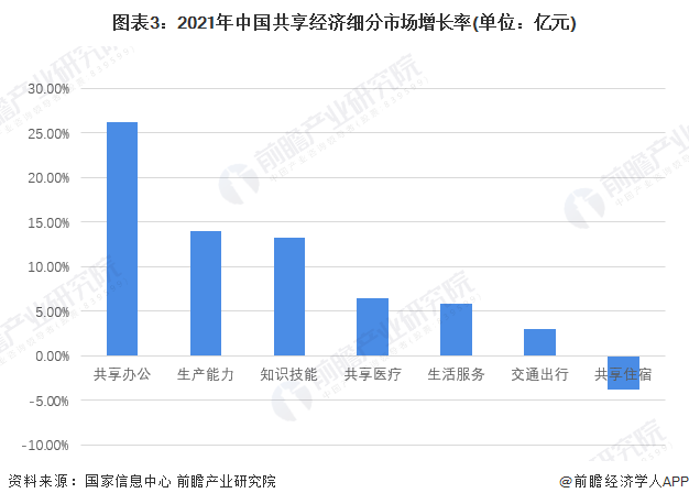 开元棋盘共享单车悄然涨价：1小时65元比地铁公交贵【附共享经济行业分析】(图2)