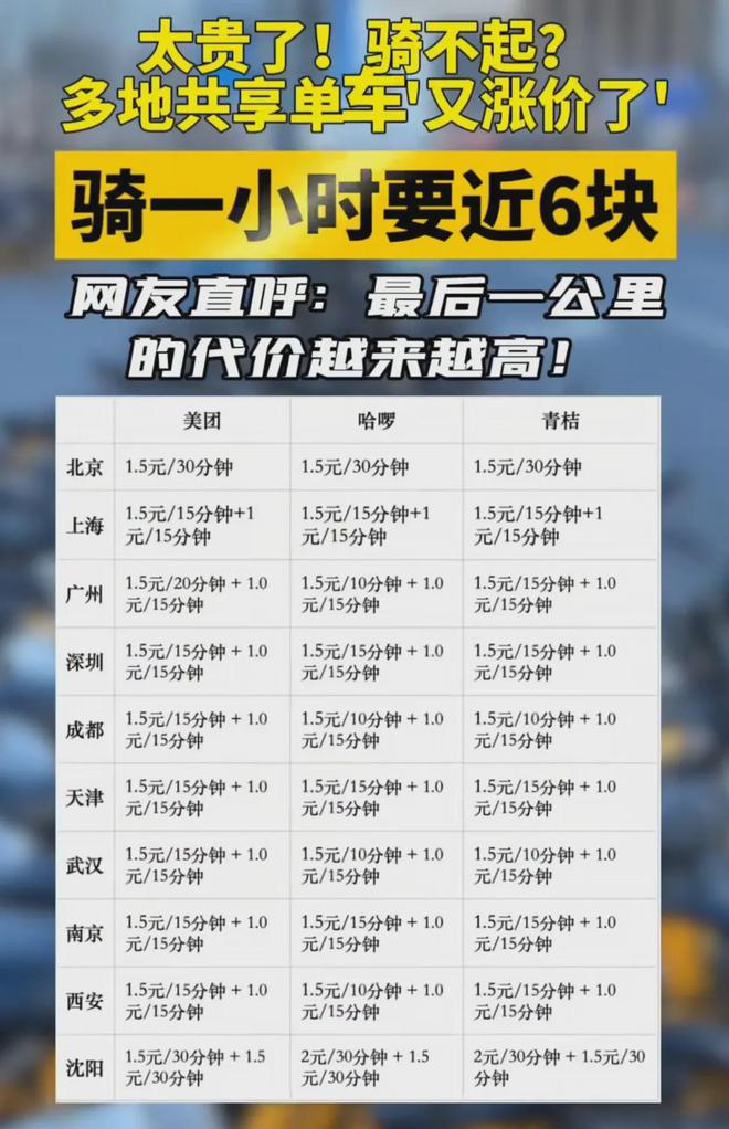 共享单车价格一夜暴涨40%成都市民直呼骑不起垄断时代来临？(图3)