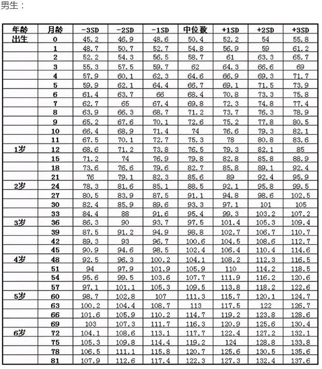 开元棋盘21年儿童身高对照表新鲜出炉你家孩子合格了吗？家长别心大(图1)